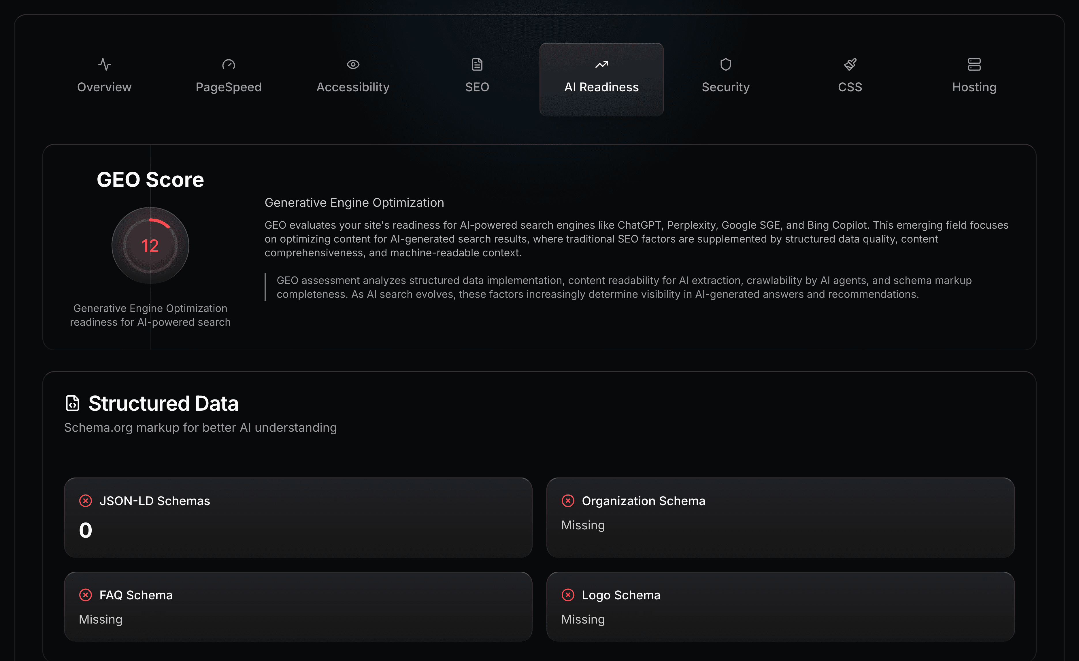 The AI Readiness tab showing a GEO score of 12 and a structured-data breakdown with JSON-LD, Organization, FAQ and Logo schema all marked missing
