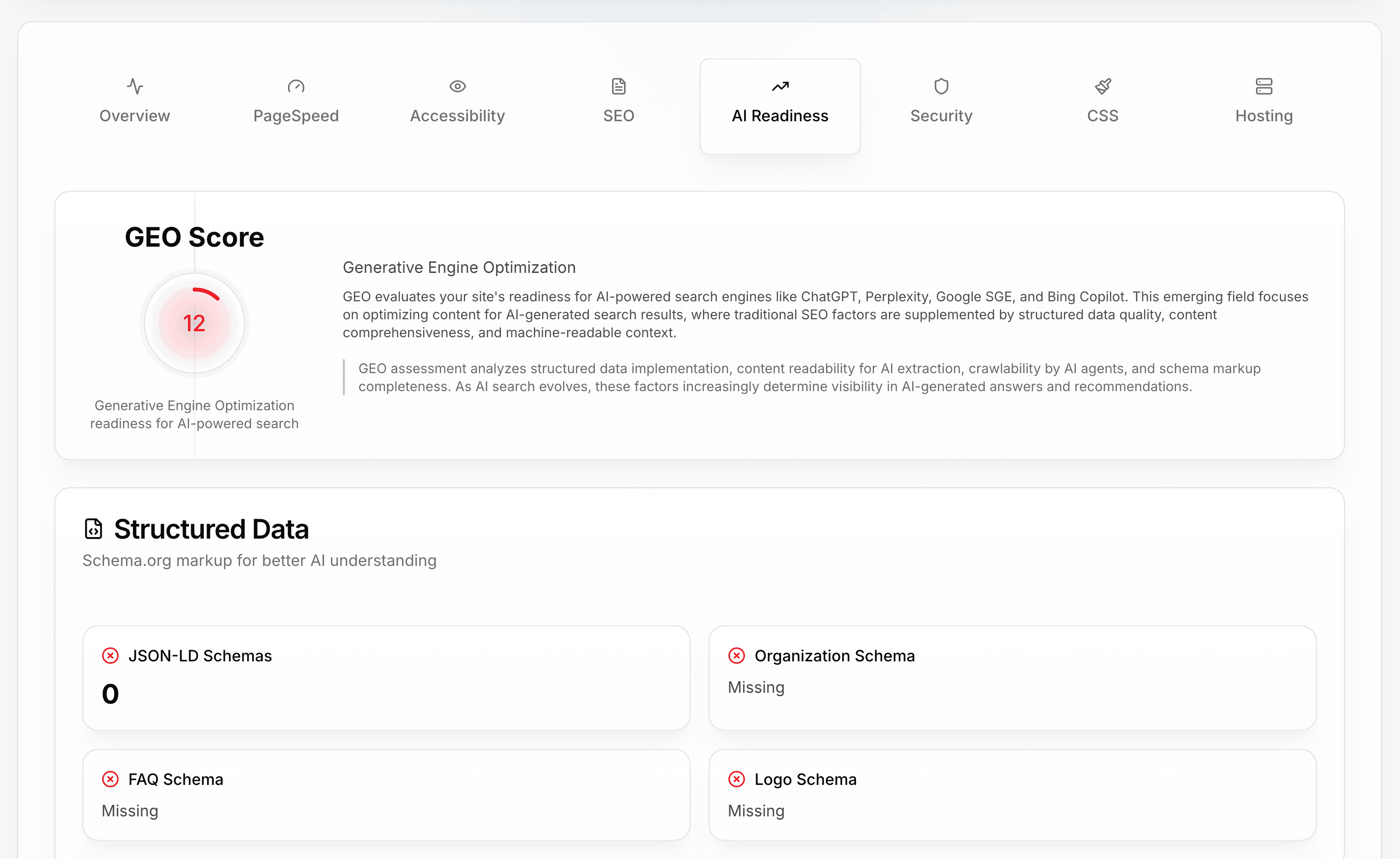 The AI Readiness tab showing a GEO score of 12 and a structured-data breakdown with JSON-LD, Organization, FAQ and Logo schema all marked missing