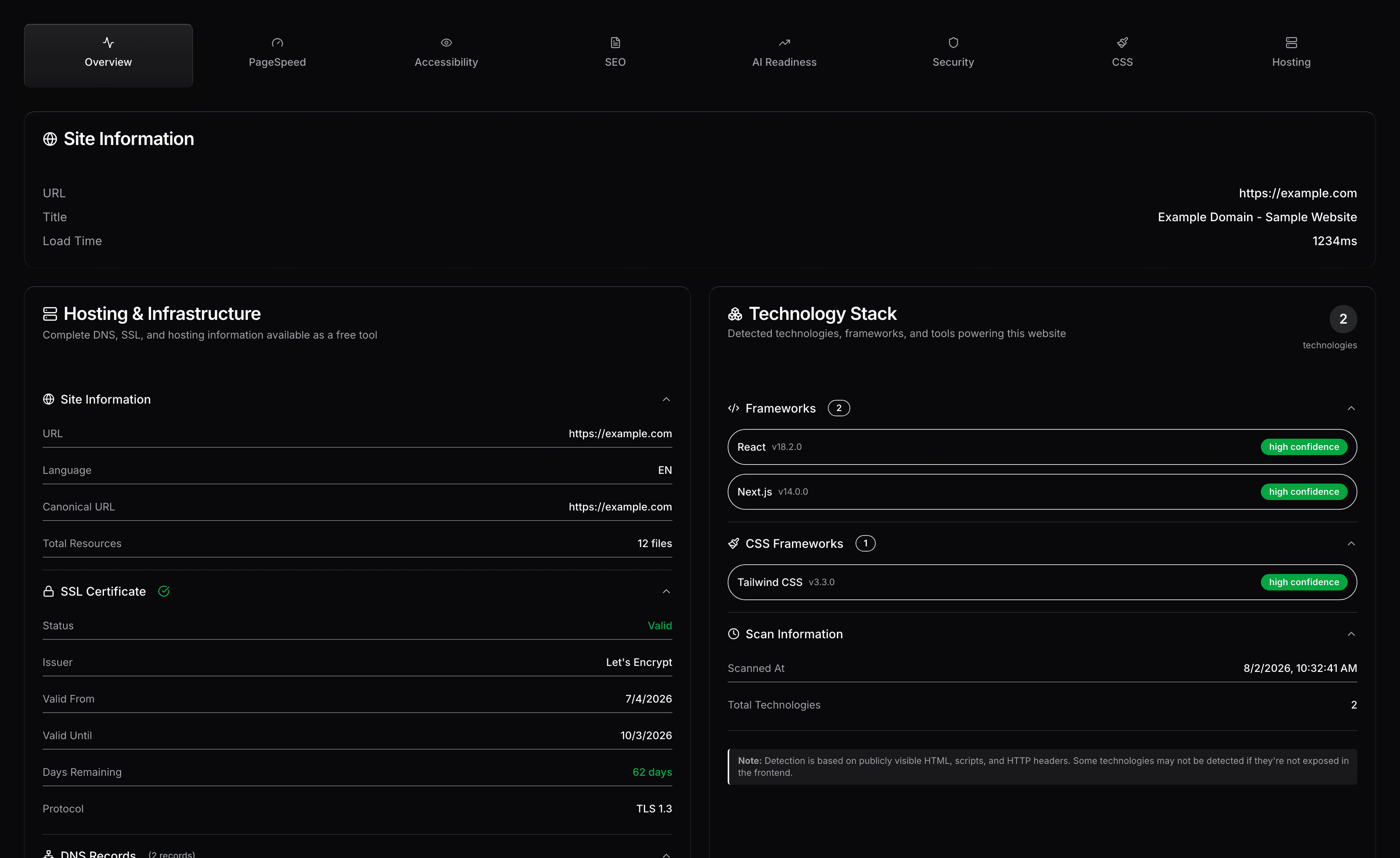 Website analysis overview