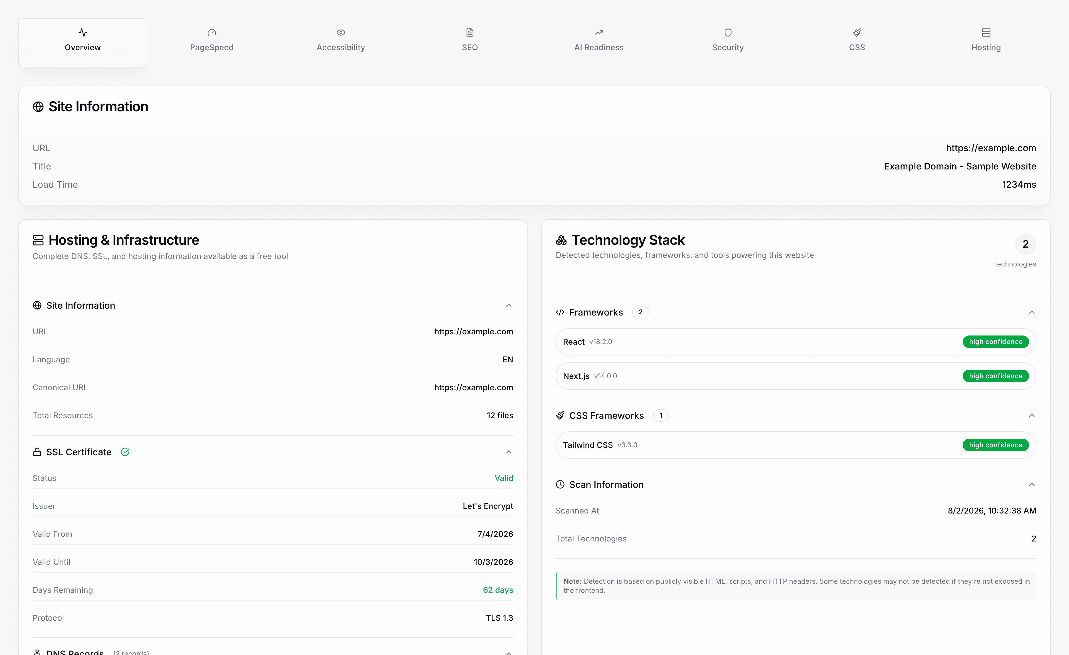 Website analysis overview