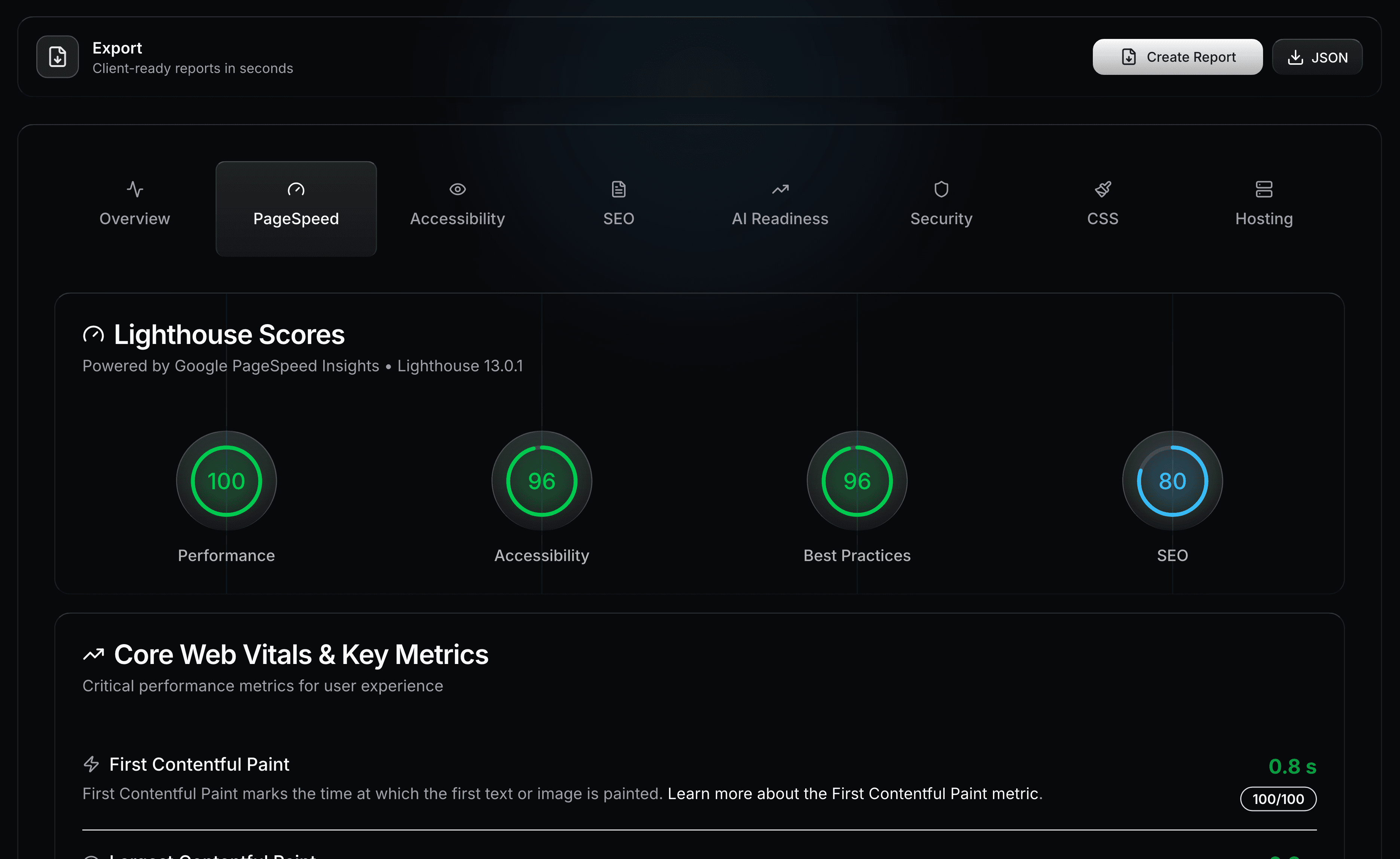 The PageSpeed tab showing Lighthouse scores of 100 performance, 96 accessibility, 96 best practices and 80 SEO, with Core Web Vitals below